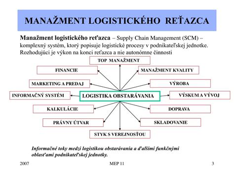 Infografika logistického reťazca prepravy ovocia