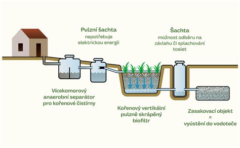 Nákres procesu rehydratácie sójového mäsa