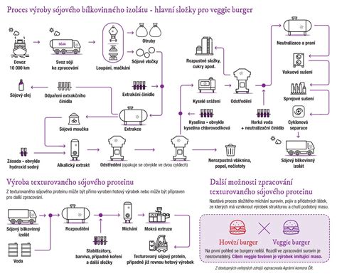 Proces výroby granúl lisovaných za studena