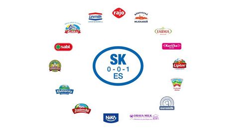 Slovenské potravinárske výrobky značky Tatrakon