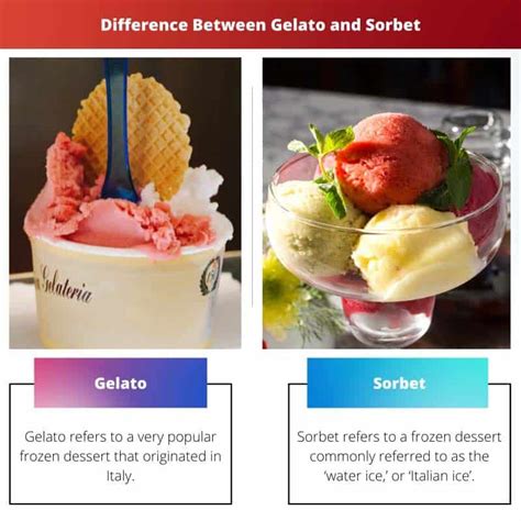 Infografika porovnávajúca zmrzlinu, gelato a sorbet