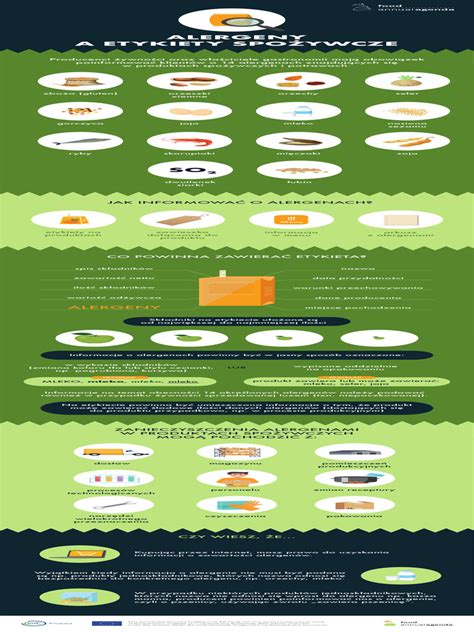 Infografika porovnávajúca Hlad/Smäd s inými Karikovými dielami, zobrazujúca štýlové odlišnosti