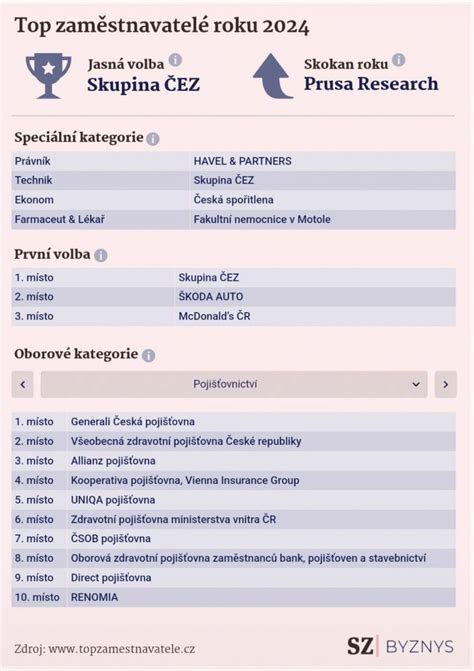 Široká škála korenín vrátane kardamónu