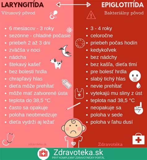 Infografika: Rozdiely medzi suchým a vlhkým kašľom