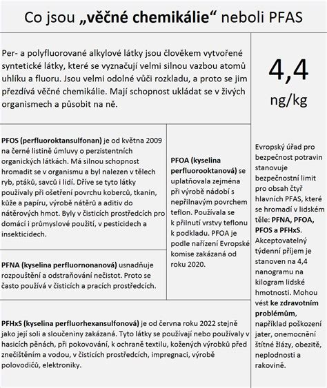 Zloženie PFAS chemikálií