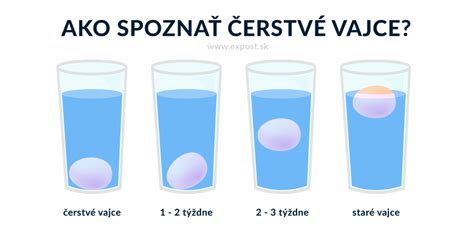 Vajíčko ako projektil