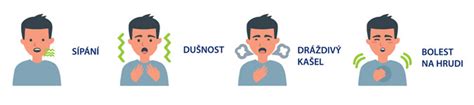 Schéma: Bežné spúšťače astmatického záchvatu