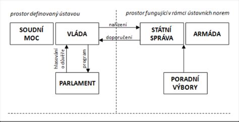 Schéma tráviaceho systému a proces tvorby plynov