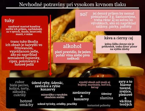 Infografika: Potraviny vhodné po alkohole