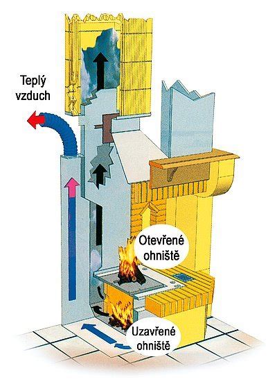 Schéma výstavby záhradného krbu s udiarenskou časťou