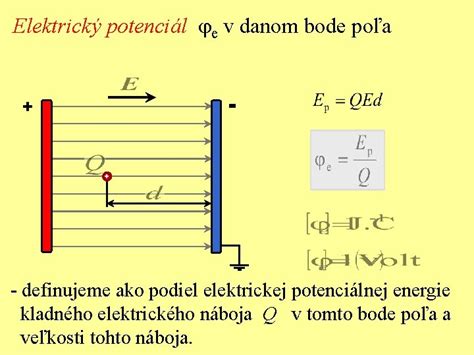 Zobrazenie elektrického poľa bodového náboja
