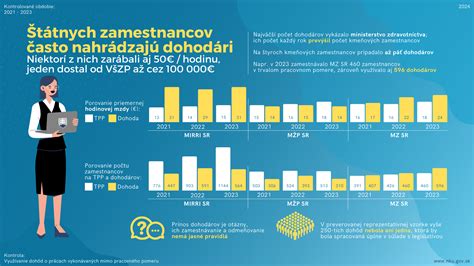 Infografika: Možnosti stravovania zamestnancov a ich daňové dopady
