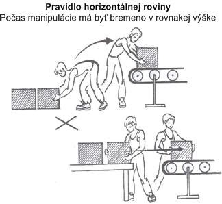 Zásady bezpečnej manipulácie s mäsom