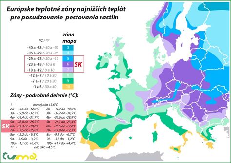 Teplotné zóny pre skladovanie rôznych druhov údenín