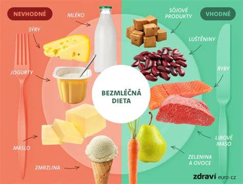 Nevhodné potraviny pred behom