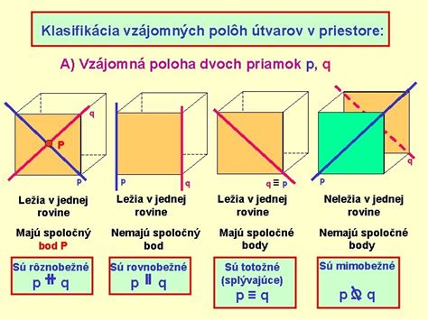 Geometrické znázornenie vzájomných polôh priamky a gule