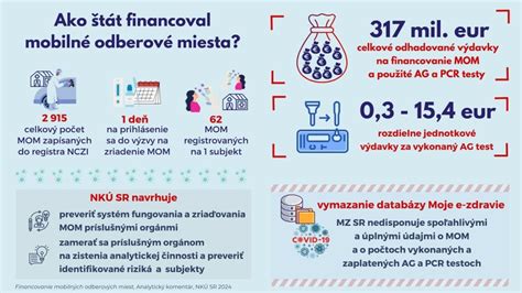 Infografika: Hlavné odbory a ich kompetencie na okresnom úrade