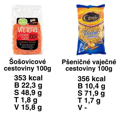 Porovnanie kalorickej a výživovej hodnoty rôznych potravín