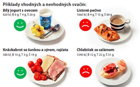 Zdravý a vyvážený jedálniček