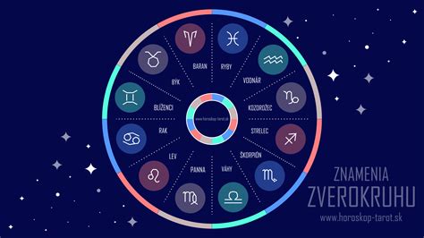 Znamenia zverokruhu Lev a Ryby - symboly