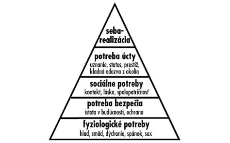 Maslowova pyramída potrieb