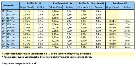 Infografika delenia ryže podľa dĺžky zrna