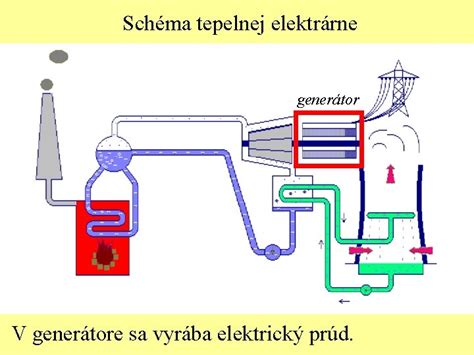 schéma bezpečnej tepelnej prípravy rýb