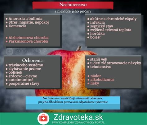 Rôzne príčiny nechutenstva