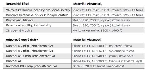 Rôzne typy etikiet používané v pekárenskom priemysle