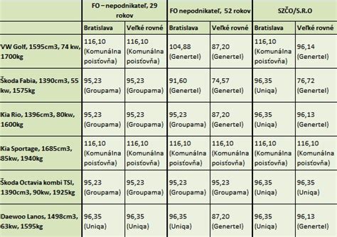 Tabuľka porovnania zložiek koktailov