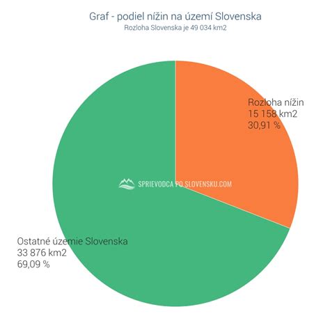 Graf obľúbenosti zmrzlinových pochúťok na Slovensku