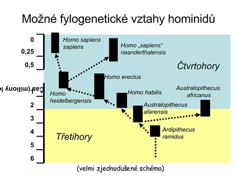 Schéma: Možné psychologické následky únosu mimozemšťanmi
