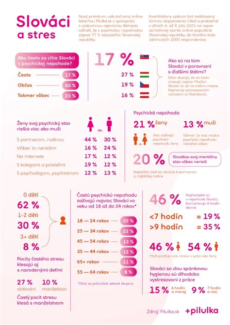 Detailná infografika zobrazujúca zložitosť jazykového prekladu s prekrývajúcimi sa bublinami pre kultúru, kontext, idiomy a doslovný preklad.