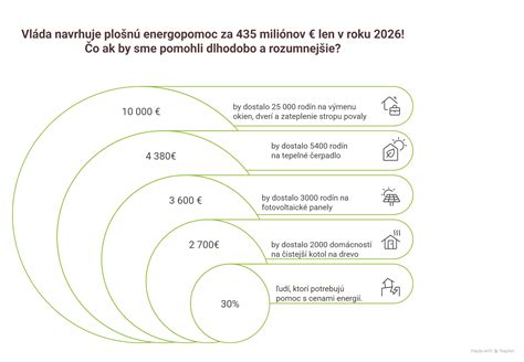 schéma rodinných dávok na Slovensku