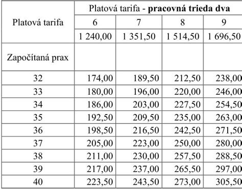 Grafika: Rozdiel v konzistencii jogurtu v závislosti od dĺžky varenia mlieka