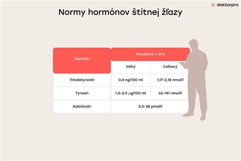 Infografika ukazujúca normálne a abnormálne výsledky ultrazvuku štítnej žľazy