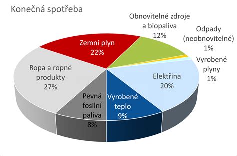 Graf živín v chlebe