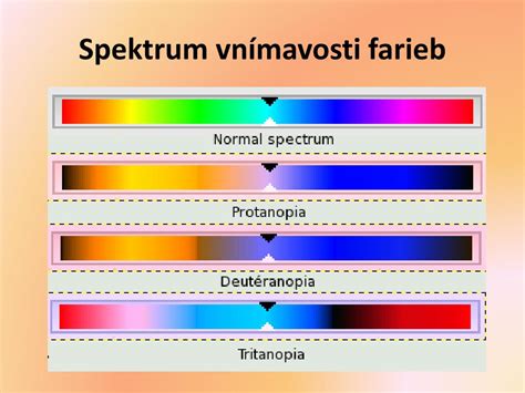 Spektrum farieb vo vode v rôznych hĺbkach