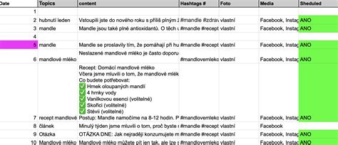 Príklad týždenného plánu raňajok