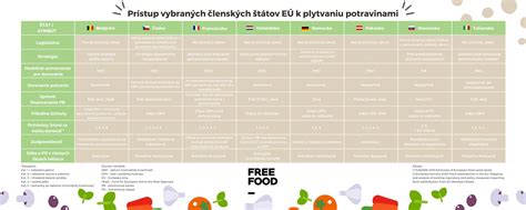 Predaj potravín po dátume minimálnej trvanlivosti