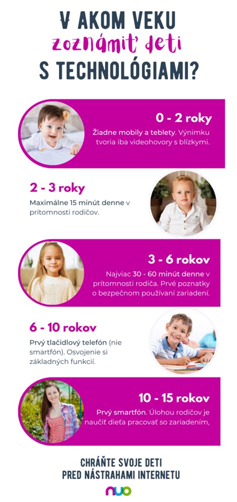 Infografika: Bezpečnosť na internete