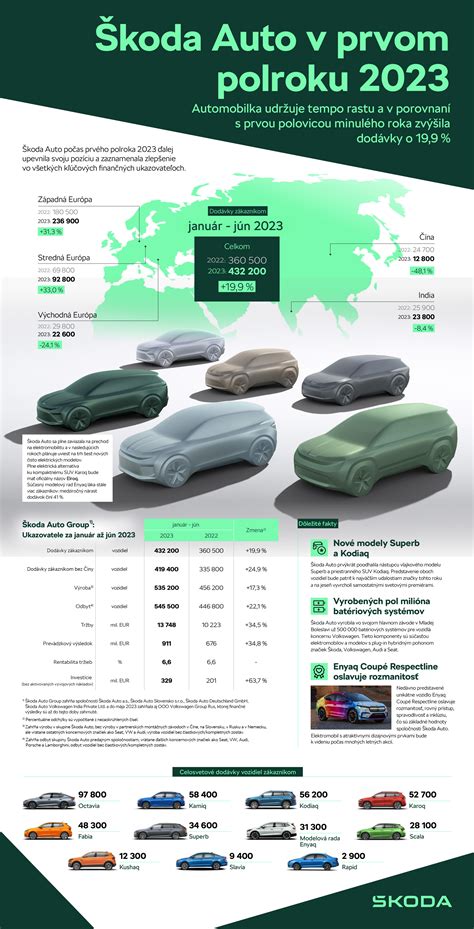 Infografika všetkých dostupných nadstavcov ETA