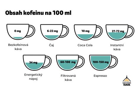 Schéma prípravy dokonalého šálku čaju
