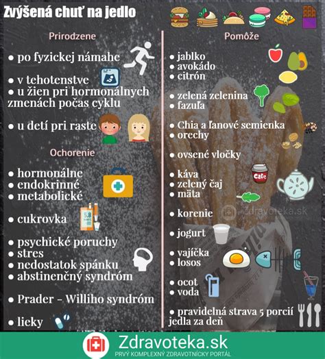 Príčiny straty chuti do jedla: schéma
