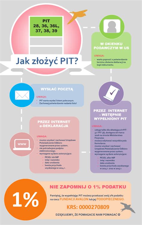 Infografika výživových hodnôt šunky