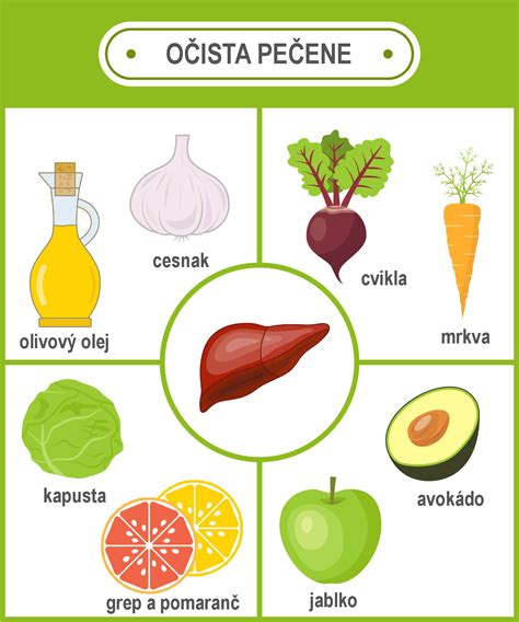 Grafika: Nevhodné potraviny pre pečeň