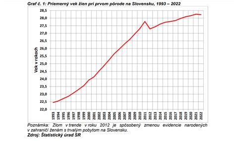Štatistika raňajkových návykov slovenských školákov