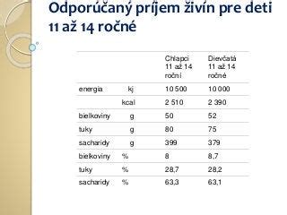 Prehľad základných živín v mlieku