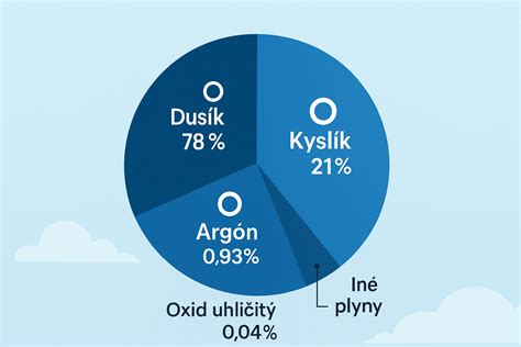 Schéma zložiek javorovej detoxikačnej kúry