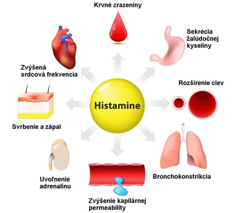 Široká škála symptómov histamínovej intolerancie